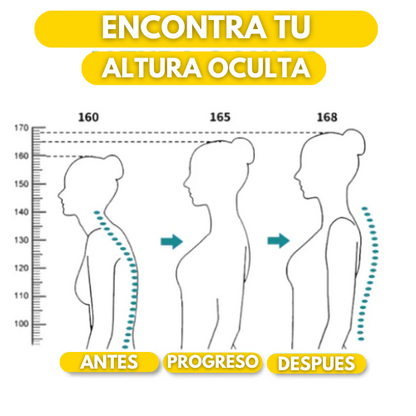 2x1 Corrector De Postura - Mejora Tu Postura En Segundos